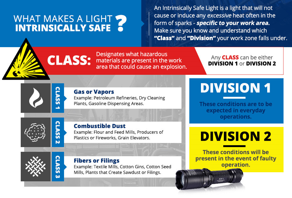 intrinsic safety led flashlight